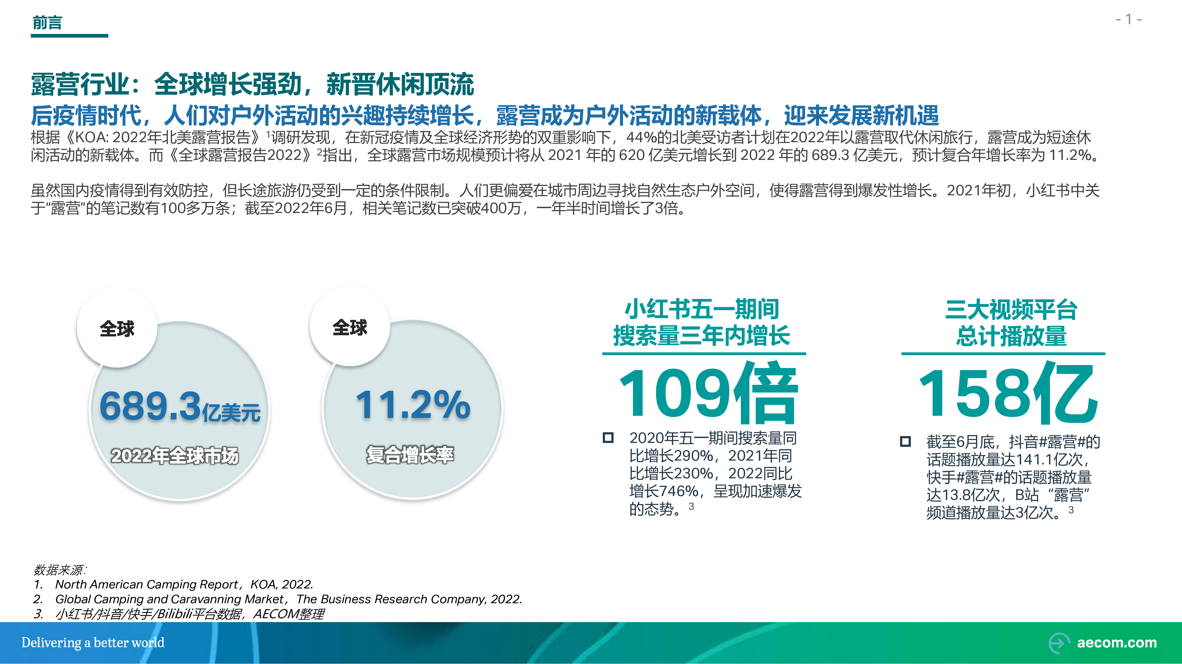 AECOM2022野奢露营专题研究行业研究报告46页